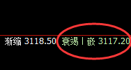 豆粕:精准拉升,且周线结构完美冲高回落