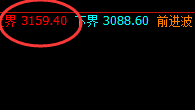 豆粕:精准拉升,且周线结构完美冲高回落