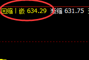 铁矿石:日线结构精准回升并快速拉升