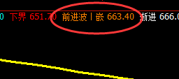 铁矿石:日线结构精准回升并快速拉升