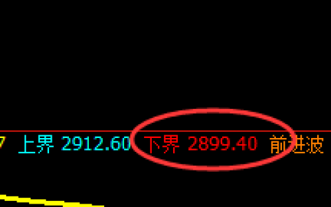 沥青：涨超3%以上，4小时结构实现规则化精准拉升