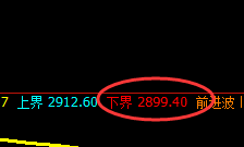 沥青:涨超3%以上,4小时结构实现规则化精准拉升