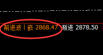 菜粕:回补修正式精准回落,完美的洗盘结构