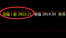 菜粕:回补修正式精准回落,完美的洗盘结构