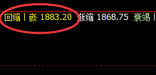 焦煤:超150点的精准极端拉升,堪称完美