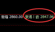 焦炭:4小时低点精准拉升,全天超130点应对利润