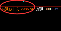 焦炭:4小时低点精准拉升,全天超130点应对利润