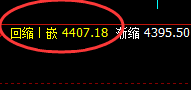 热卷：涨超2%，日线次低点实现精准拉升