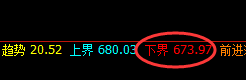 动力煤:涨超5%左右,价格低于4小时结构精准拉升