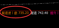 动力煤:涨超5%左右,价格低于4小时结构精准拉升