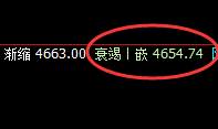 PTA:4小时低点精准回升,逆势回升,振荡洗盘