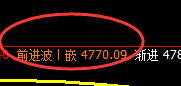PTA:4小时低点精准回升,逆势回升,振荡洗盘