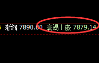 PP:涨超2%以上,4小时低点精准完美拉升