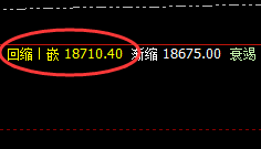 沪铝:日线结构规则化低点,精准快速拉升