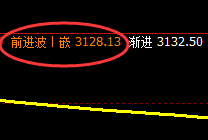 豆粕:日线结构精准回升,低点成功进入周线