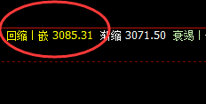 豆粕:日线结构精准回升,低点成功进入周线