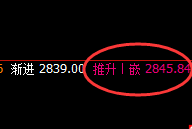 菜粕:精准冲高回落,低点快速触及日线次级结构
