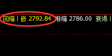 菜粕:精准冲高回落,低点快速触及日线次级结构