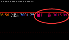 焦炭:精准规则化回补式洗盘,完美无误