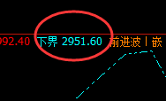 焦炭:精准规则化回补式洗盘,完美无误