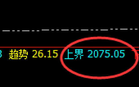 焦煤：精准振荡洗盘，规则化利润跟踪
