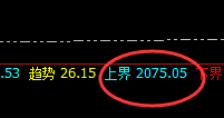 焦煤:精准振荡洗盘,规则化利润跟踪