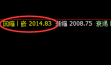 焦煤:精准振荡洗盘,规则化利润跟踪