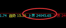 恒指:1小时结构精准回撤,利润疯狂增长