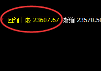 恒指:1小时结构精准回撤,利润疯狂增长