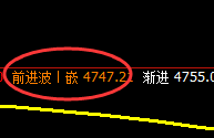 PTA:4小时结构精准回撤,有多少拿 多少