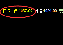 PTA:4小时结构精准回撤,有多少拿 多少