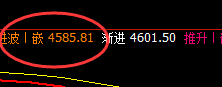 热卷:精准止跌回升,规则化神奇的波动魅力