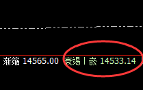 橡胶:午后精准冲高回落,且加速直线下行