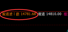 橡胶:午后精准冲高回落,且加速直线下行