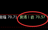 美原油:4小时回补修正结构精准触及并快速拉升