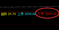 焦煤:日线结构精准拉升,超60点强势波动
