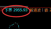 焦炭：日线结构精准拉升，近百点回补运行结构