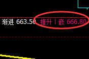 铁矿石:精准 宽幅波动,价格结构规则化精准运行