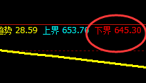 铁矿石:精准 宽幅波动,价格结构规则化精准运行