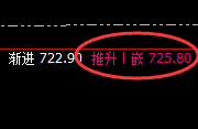 动力煤:精准日线完整规则化运行结构,来去自如