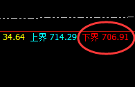 动力煤:精准日线完整规则化运行结构,来去自如
