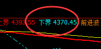 螺纹:日线结构精准拉升,高点延续强势回补