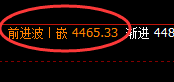 螺纹:日线结构精准拉升,高点延续强势回补