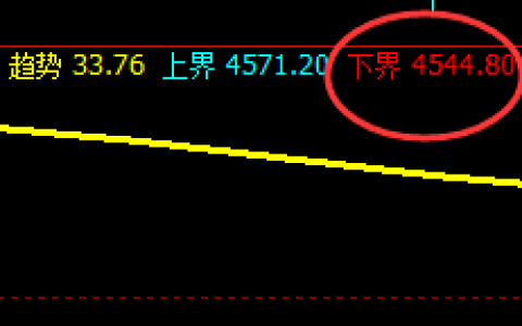 热卷：日线结构精准拉升，堪称完美跟踪的利润
