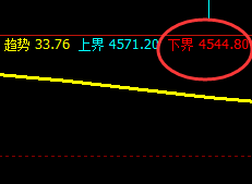热卷:日线结构精准拉升,堪称完美跟踪的利润