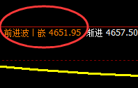 热卷:日线结构精准拉升,堪称完美跟踪的利润