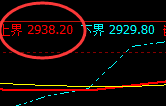 沥青:挖坑洗盘,价格结构精准运行