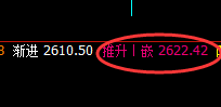 甲醇:精准回补洗盘运行结构,价格完美冲高回落