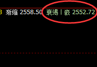 甲醇:精准回补洗盘运行结构,价格完美冲高回落