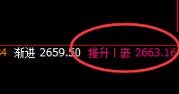燃油:4小时高点精准回撤,95%胜率的规则化波动